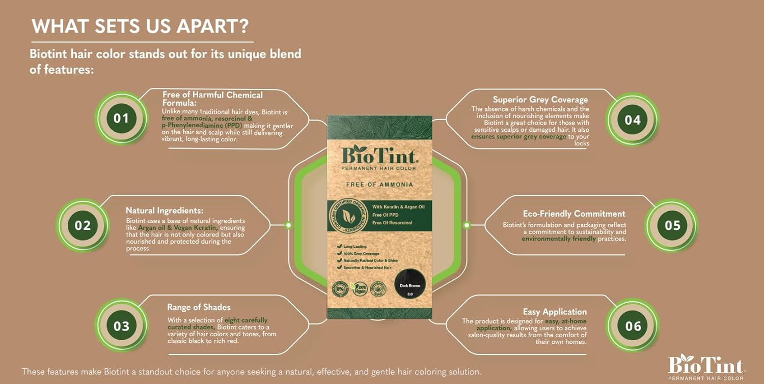 Biotint Permanent Hair Color 3.0 Dark Brown 1'S 191030