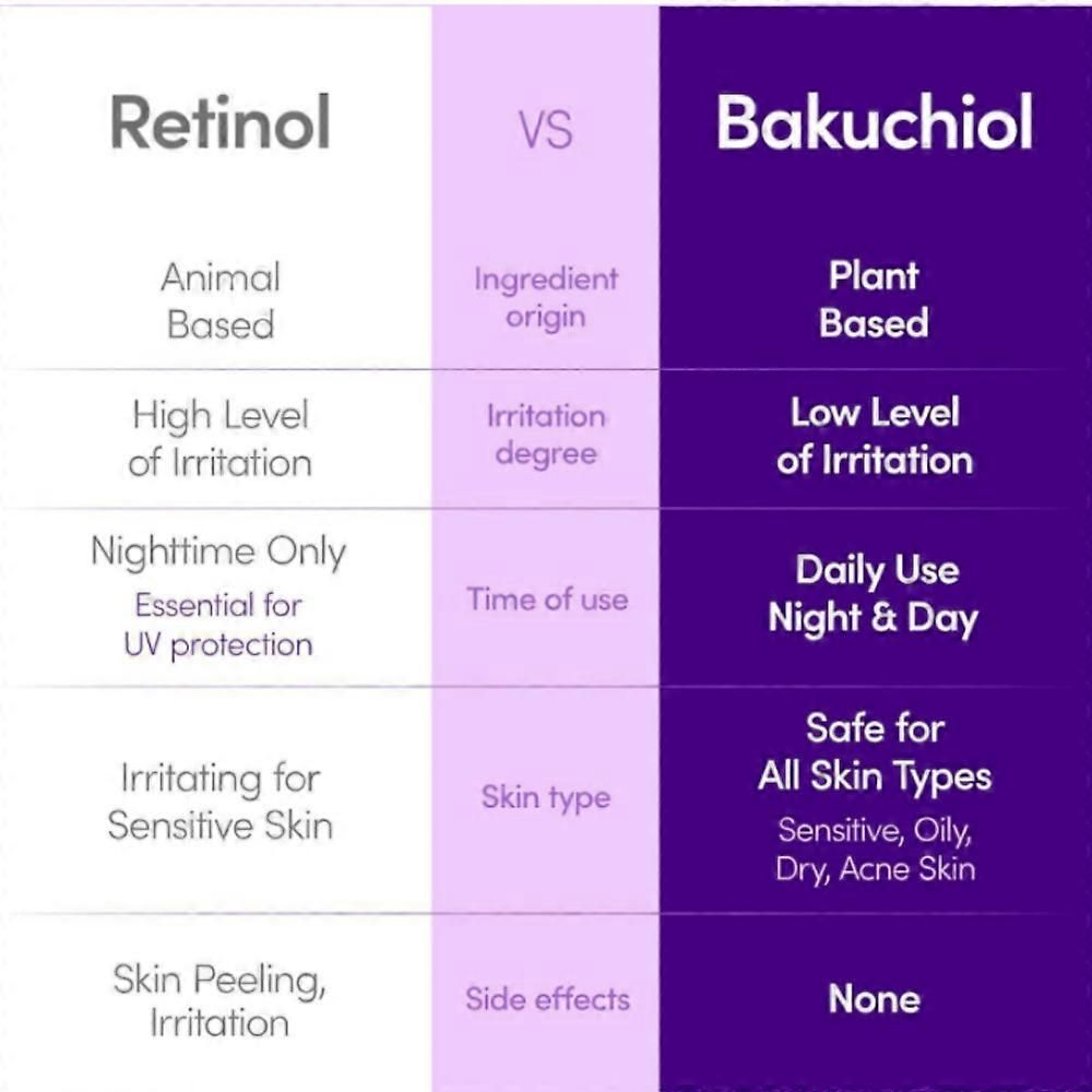 30ml EQQUALBERRY Vitamin Serum with Anti Aging and Glow