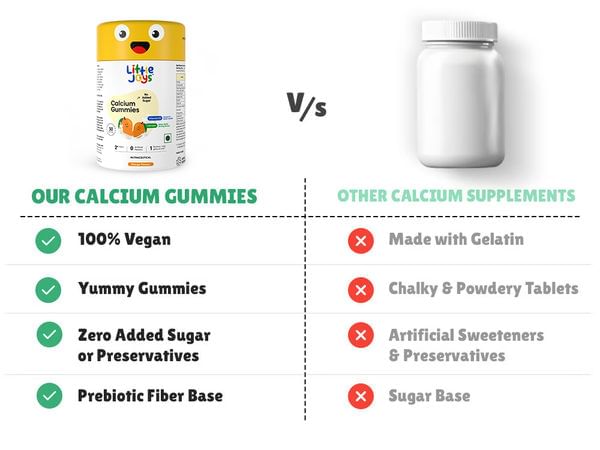 Little Joys Calcium Gummies (Mango) - 30 N