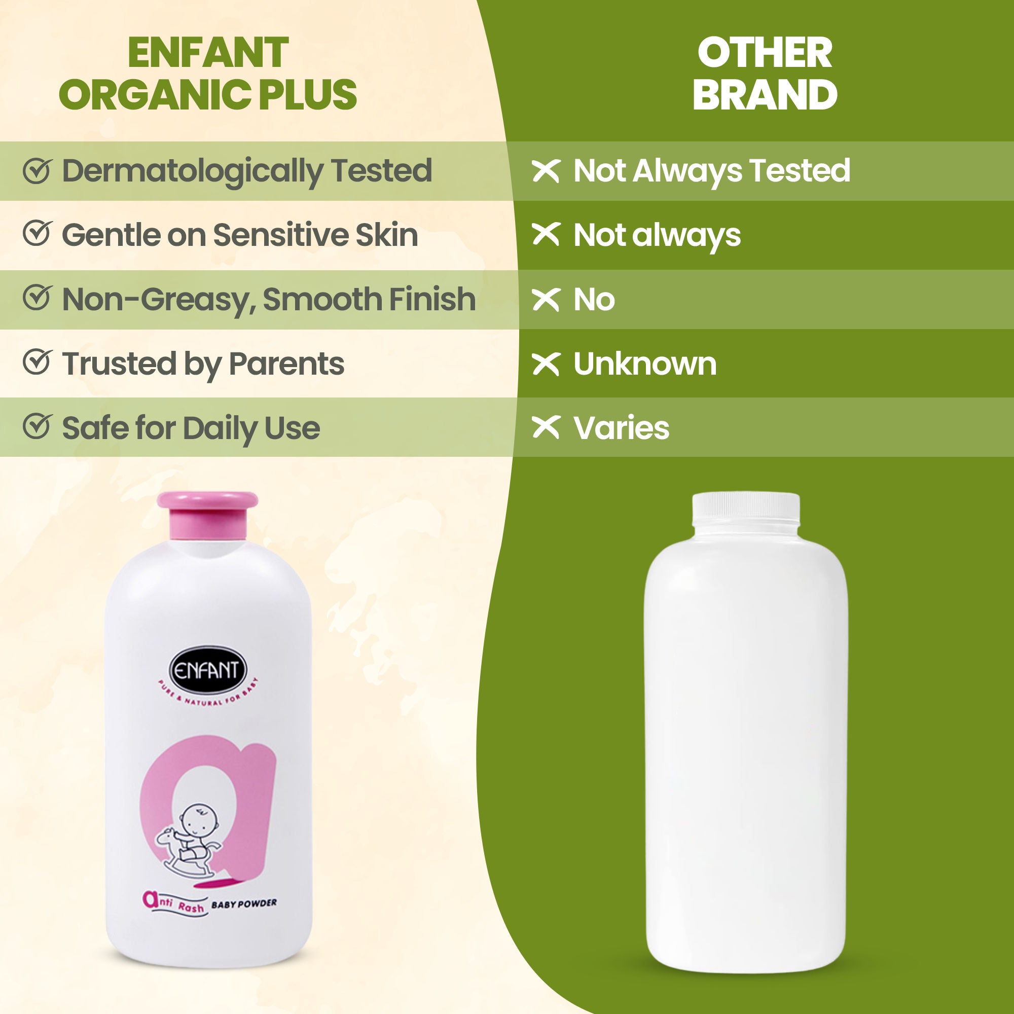 ENFANT Best Baby Powder Anti Rash