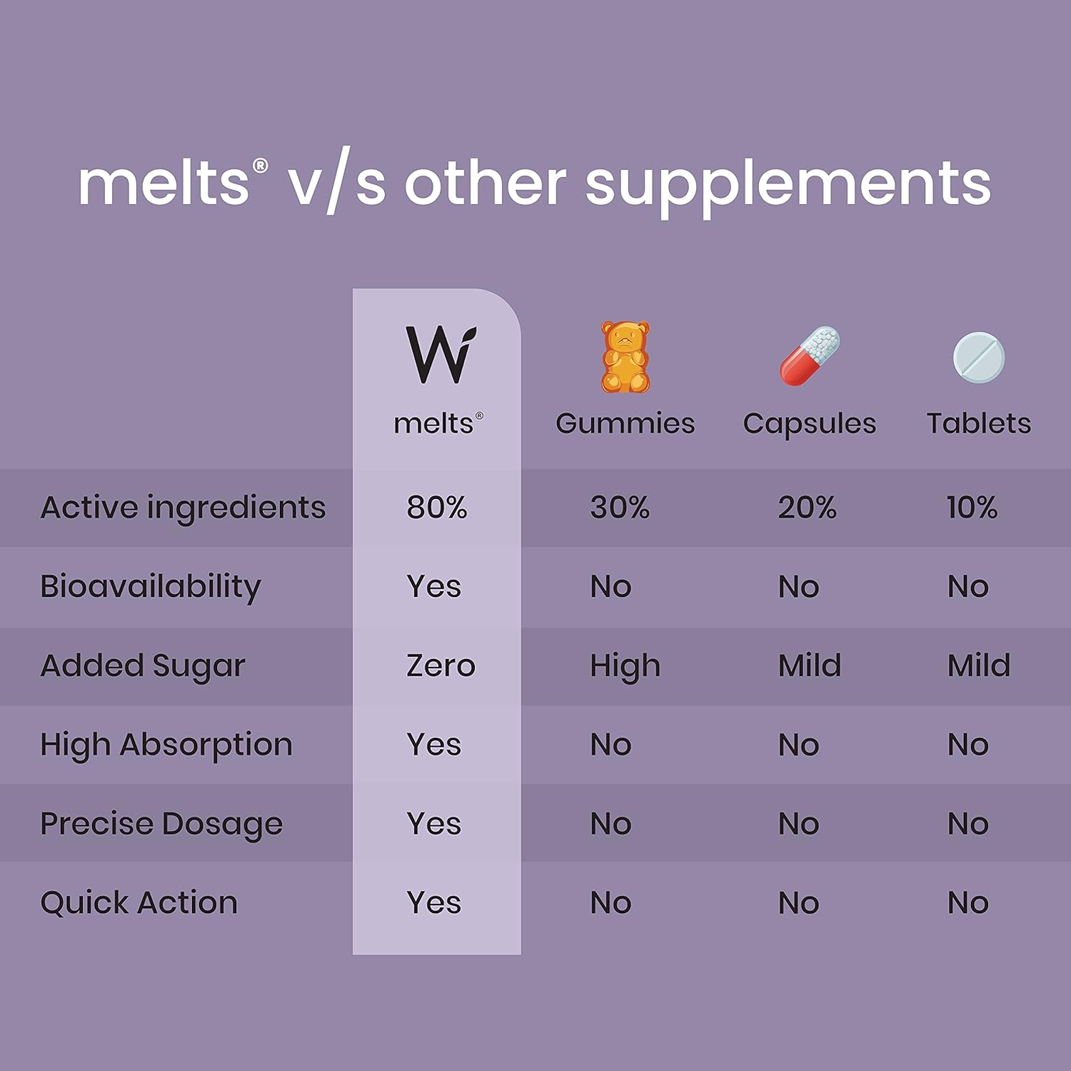 Wellbeing Nutrition Skin & Hair Beauty Pack | Collagen, L-Glutathione, Hyaluronic Acid Plant Based Biotin Fo-ti Extract (15 Effervescent Tabs + 30 Oral Thin Strips)