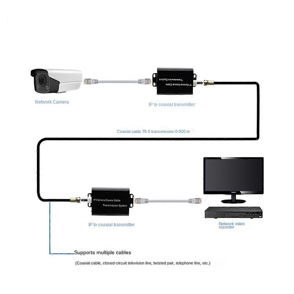 IP Network Extender Signal Amplification Transmission Converter