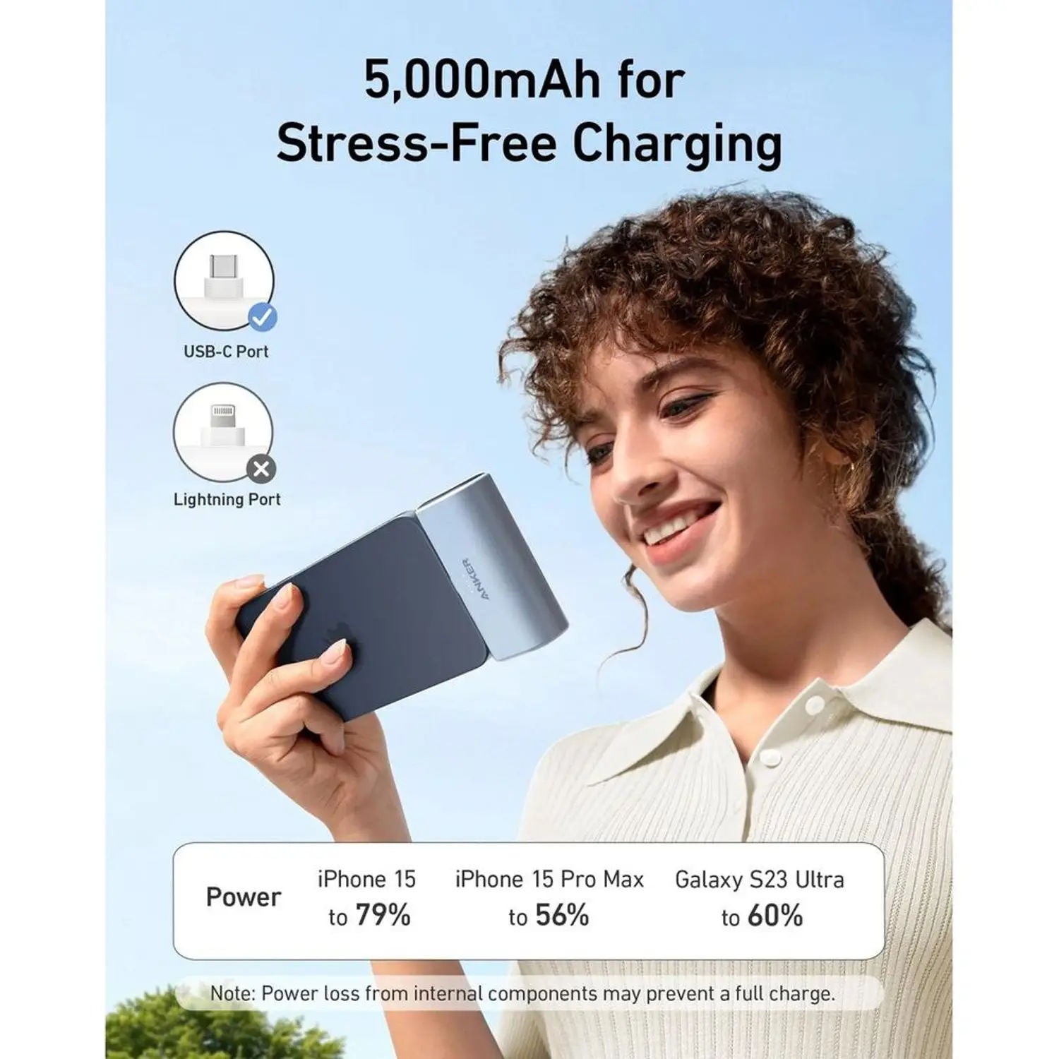 شاحن أنكر نانو المحمول، 22.5 واط، مزود بمنفذ USB-C مدمج