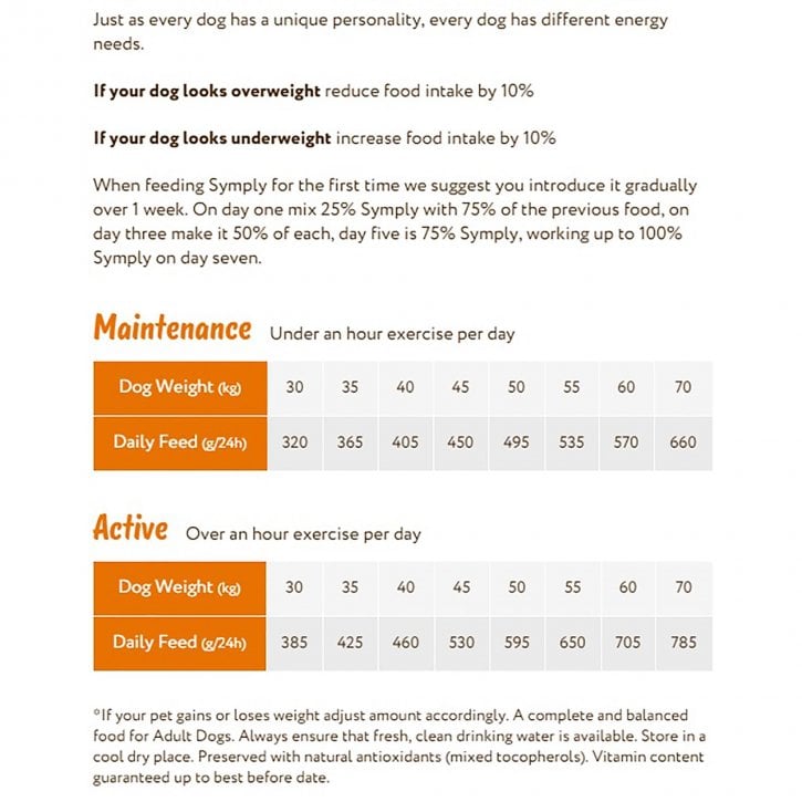 Symply Adult Fresh Chicken Dry Dog Food - 12kgs
