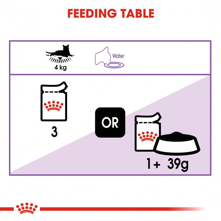 Royal Canin Feline Health Nutrition Sterilized Gravy - 12 Wet Food Pouches