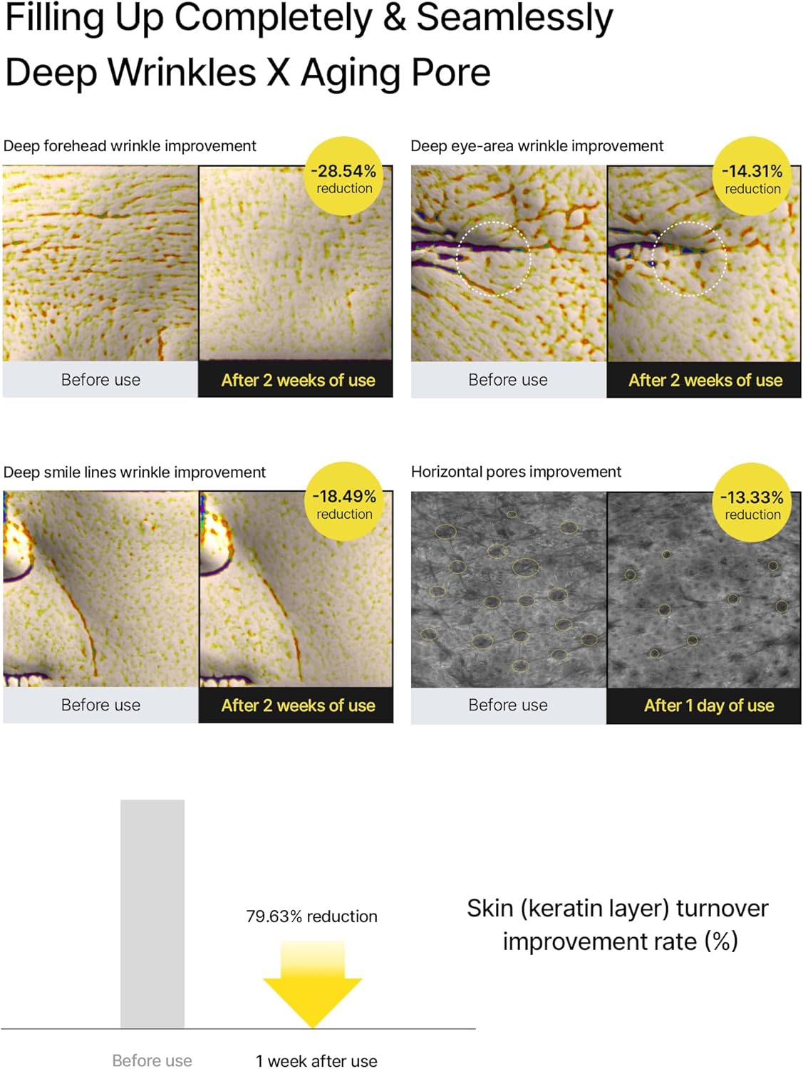CELIMAX Retinal Shot Tightening Booster