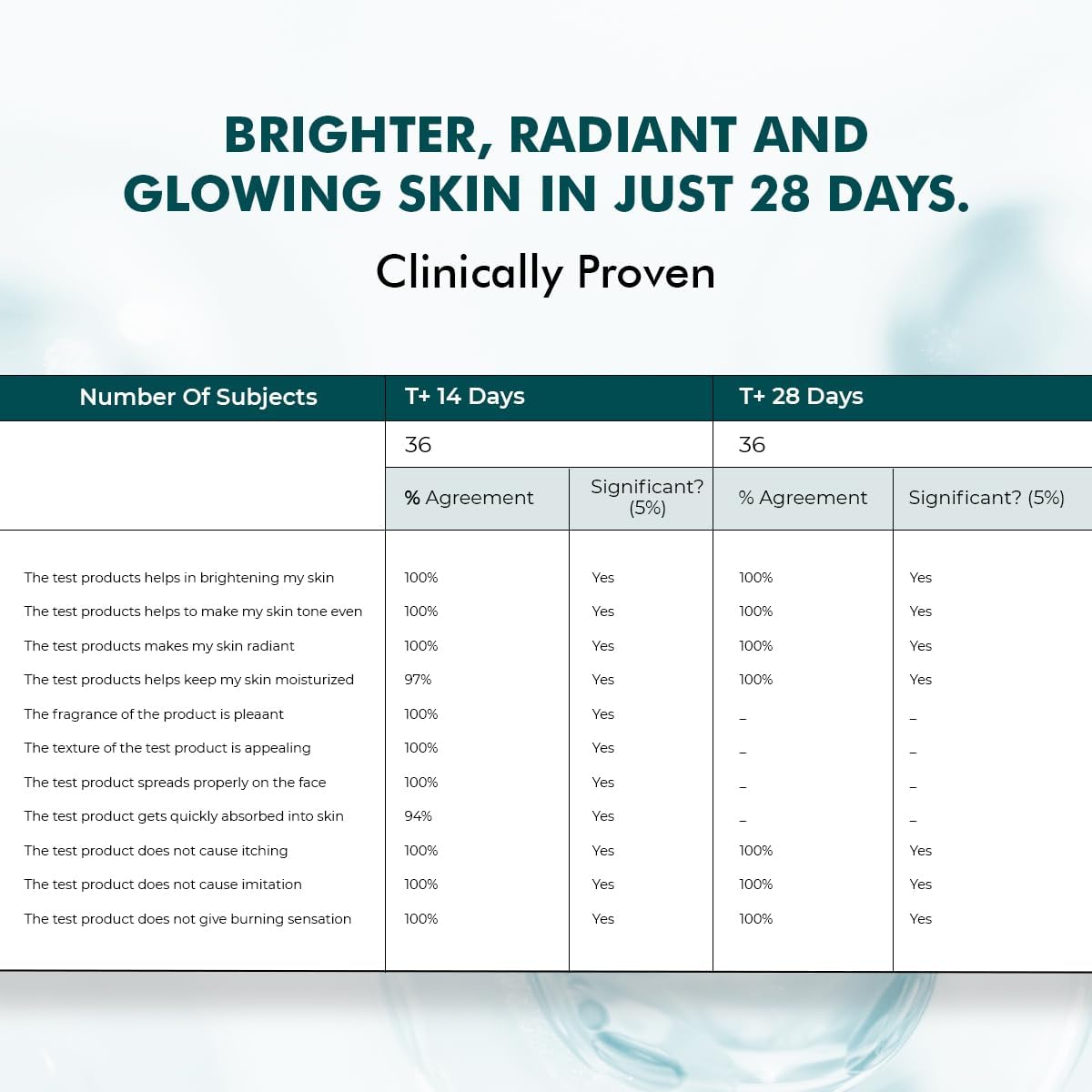 Conscious Chemist Kojic Acid Face Cream | 50g | - Trubiom