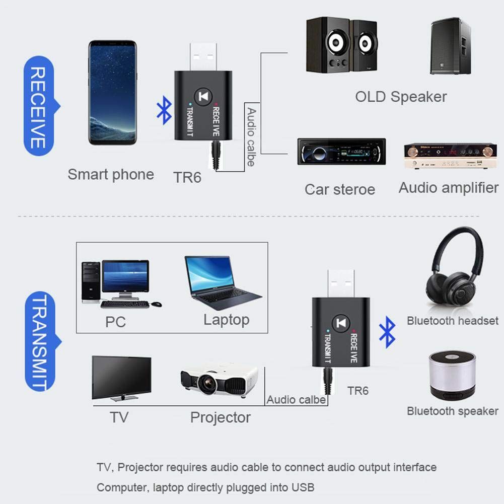 2-in-1 USB Bluetooth Audio Transmitter Smart Receiver 3.5mm Adapter For TV PC
