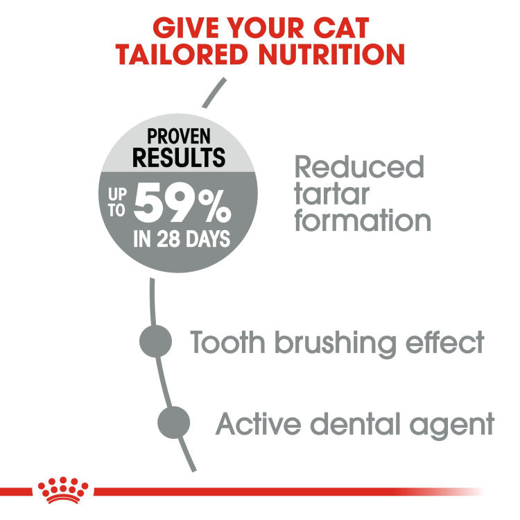 Royal Canin Feline Care Nutrition (Dental Care) - 1.5kg