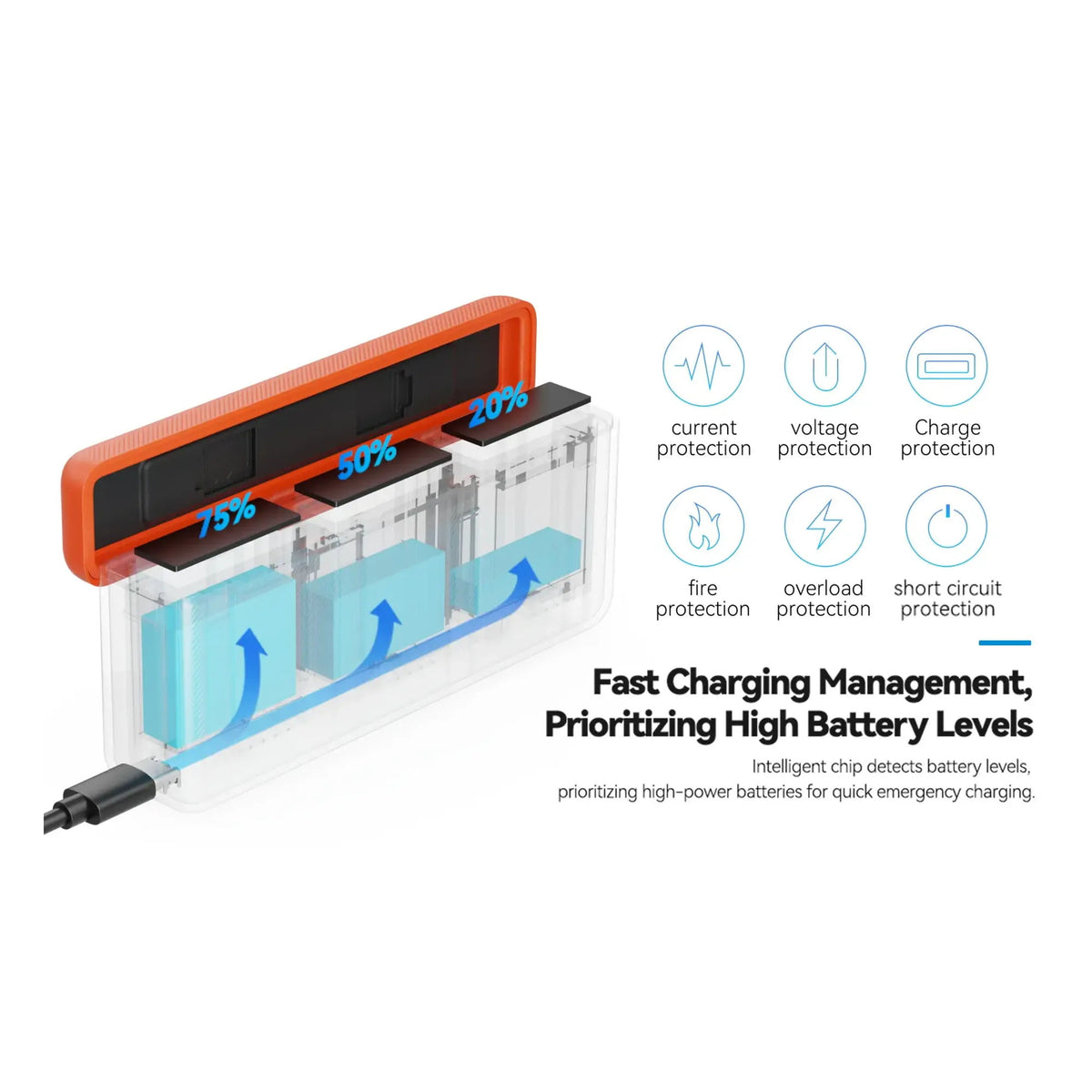 SmallRig Fast Dual Battery Charger Box for DJI Osmo Action Series, USB-C Power, 5922