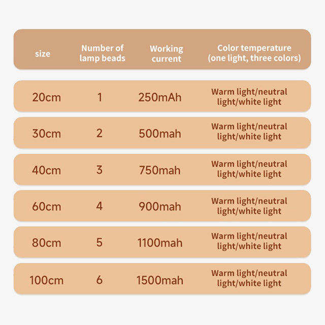 60/80/100CM Ultra Thin Nightlight Lamp - PIR Motion Sensor LED Cabinet Lighting, USB Rechargeable for Kitchen & Cabinets