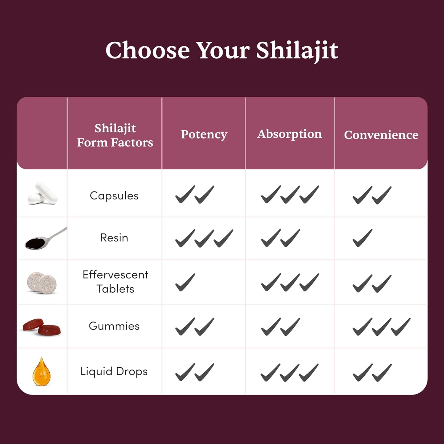 Man Matters 100٪ راتنج شلاجيت الهيمالايا النقي للرجال 20 جرام | يعزز المناعة والقوة | بدون مواد حافظة مضافة | 100٪ نباتي