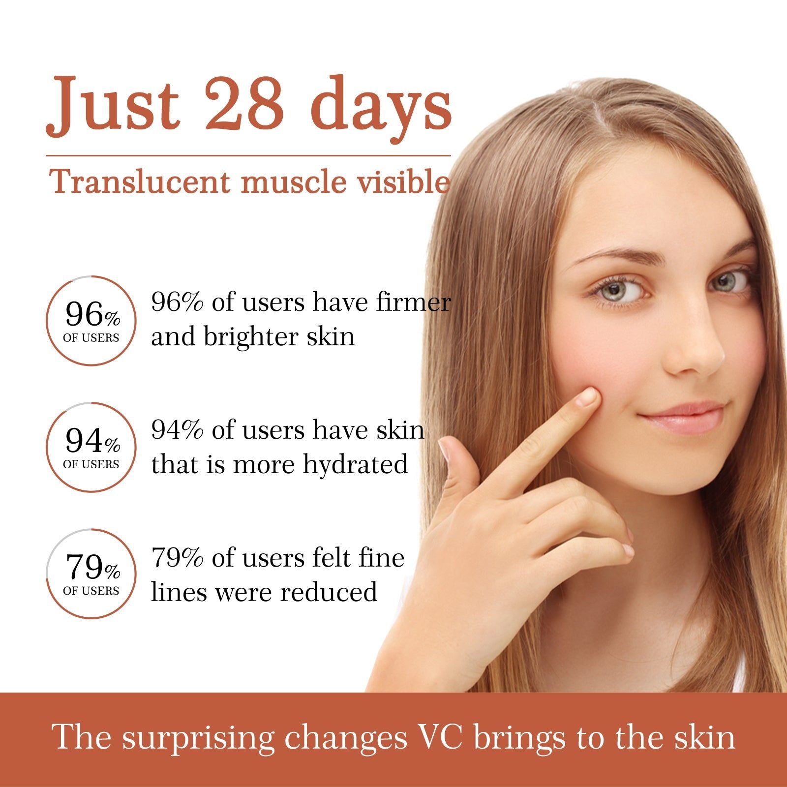 Brightening Cream with Antioxidant, Moisturizing, Even Skin Tone, Vitamin C, Niacinamide ,100g