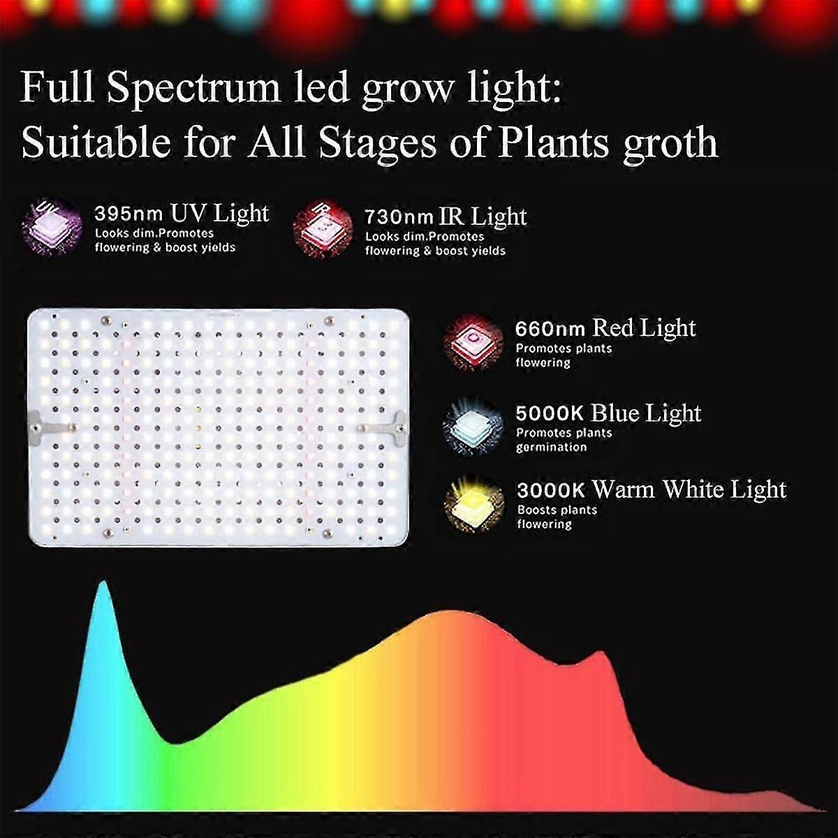 Table Top Grow Light 200w, Desk Grow Lights For Indoor Plants, Uv-ir Full Spectrum Plant Growing Lamp Height Adjustable zxin