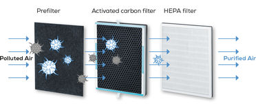 BEURER LR500 AIR PURIFIER