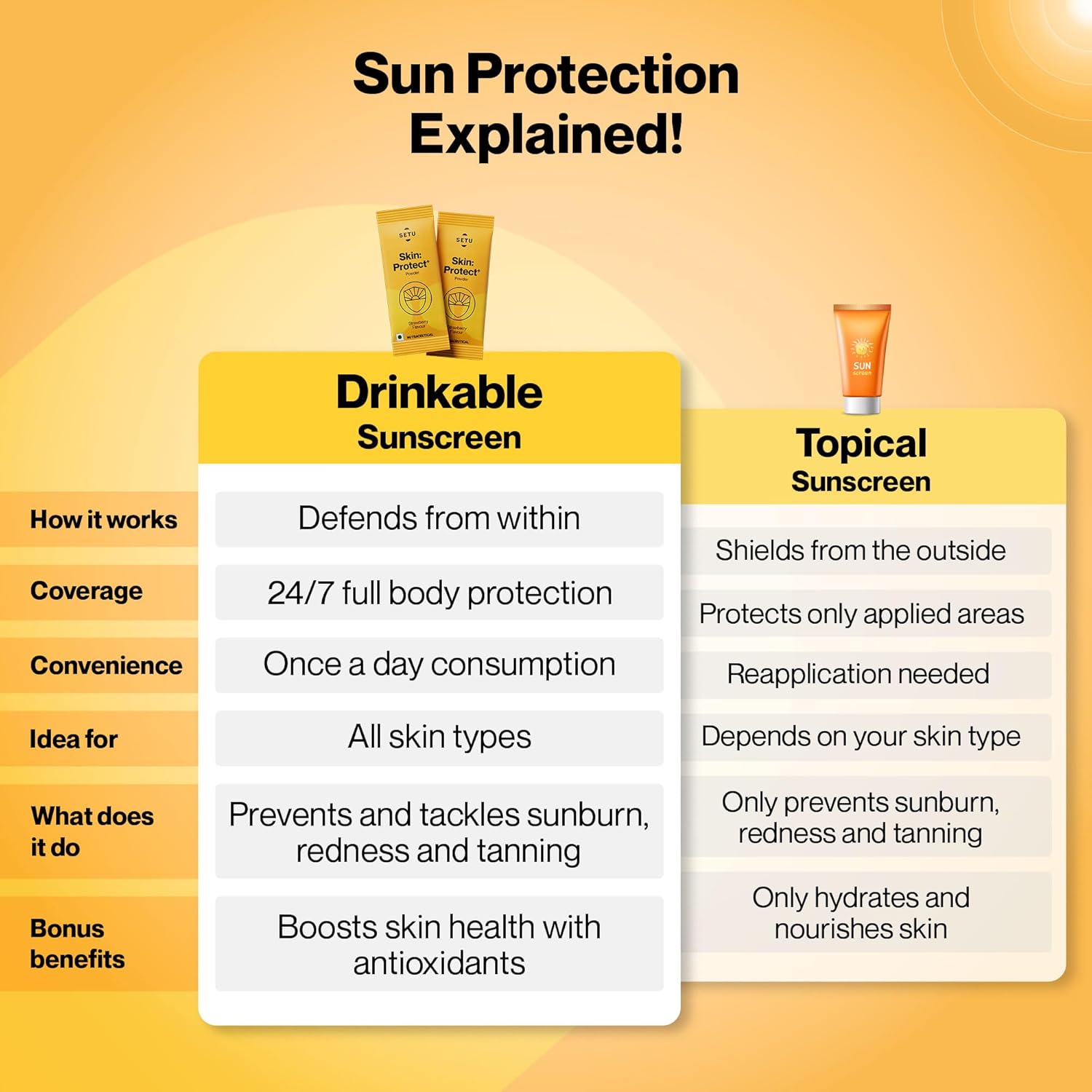 Setu Skin Protect Powder 30 Sachets, Strawberry