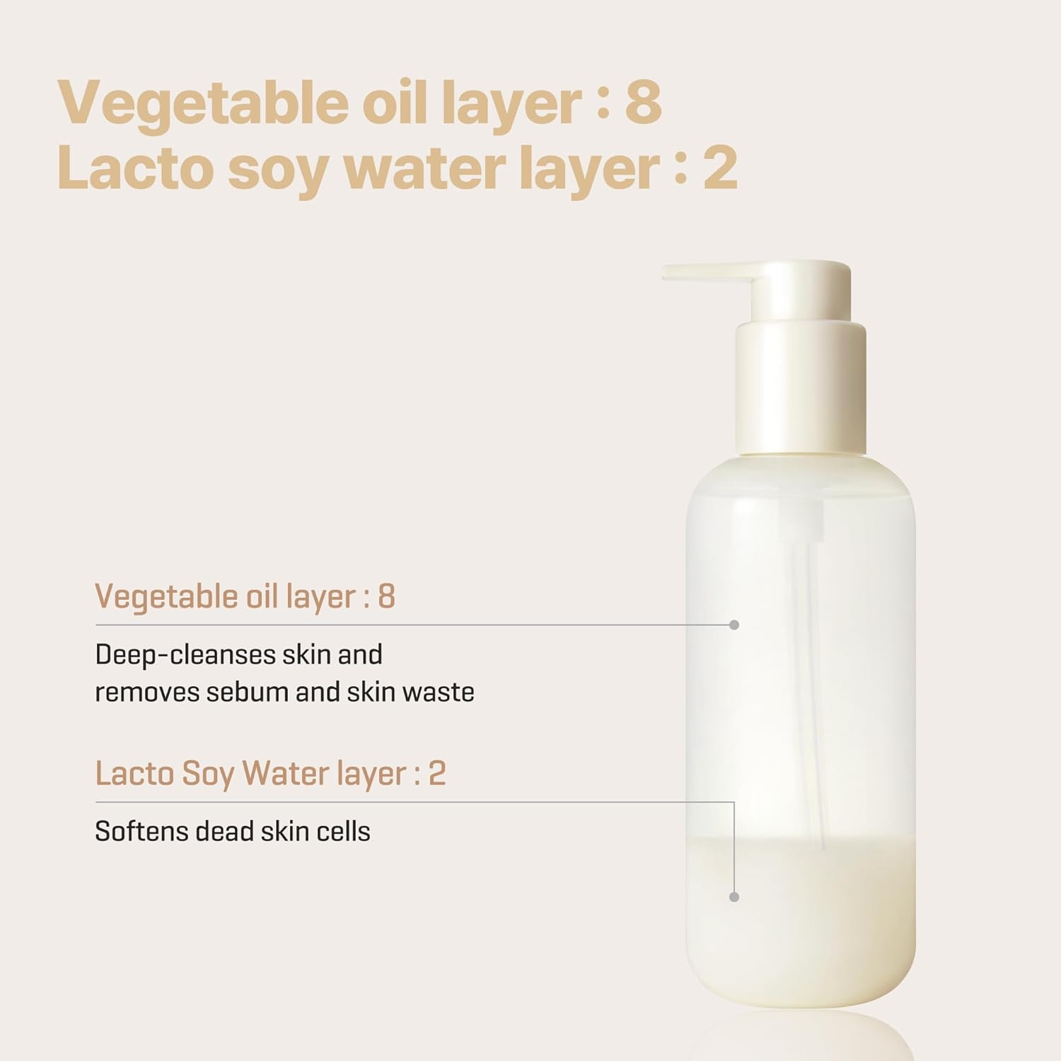زيت منظف البشرة Some By Mi Lacto Soy Sebum Blackhead Cleanser Oil 200 مل