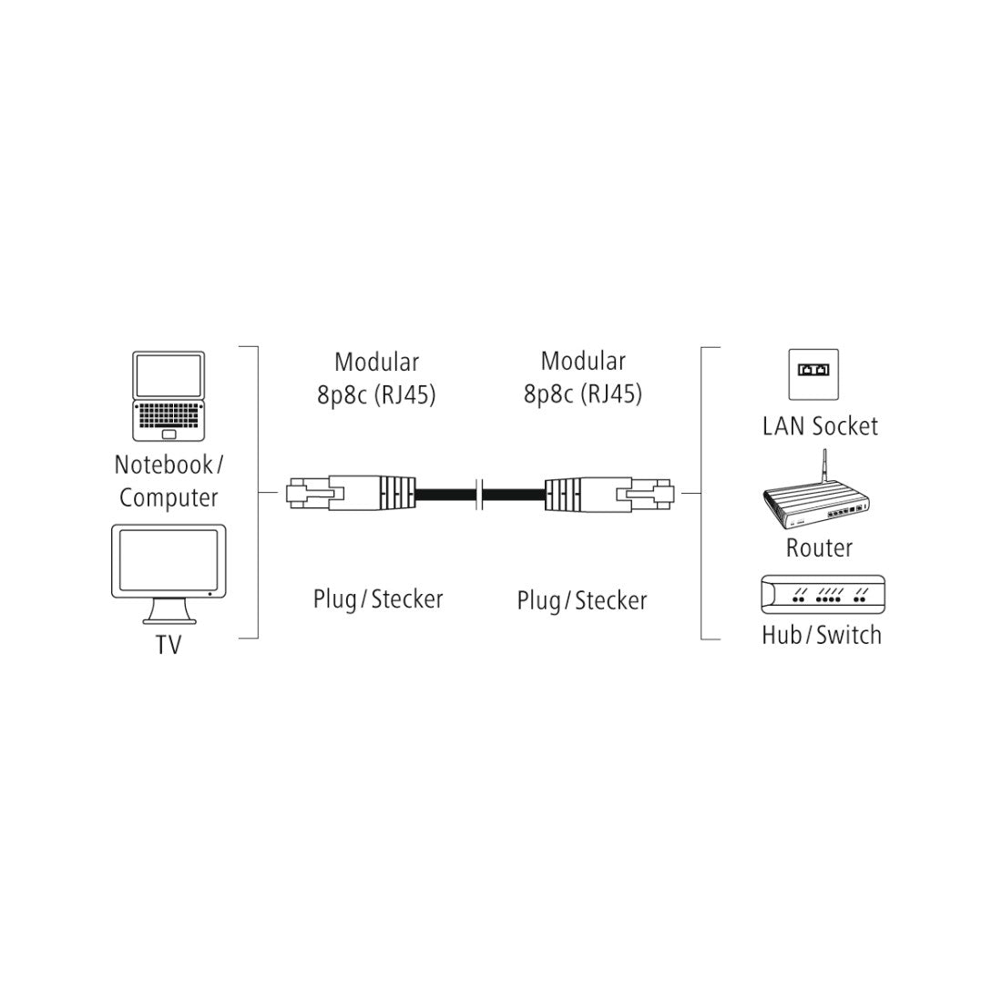 Hama D3045054 Cat-6 Pimf Network Cable,Gold-Pltd,Double-Shielded,5.00 M