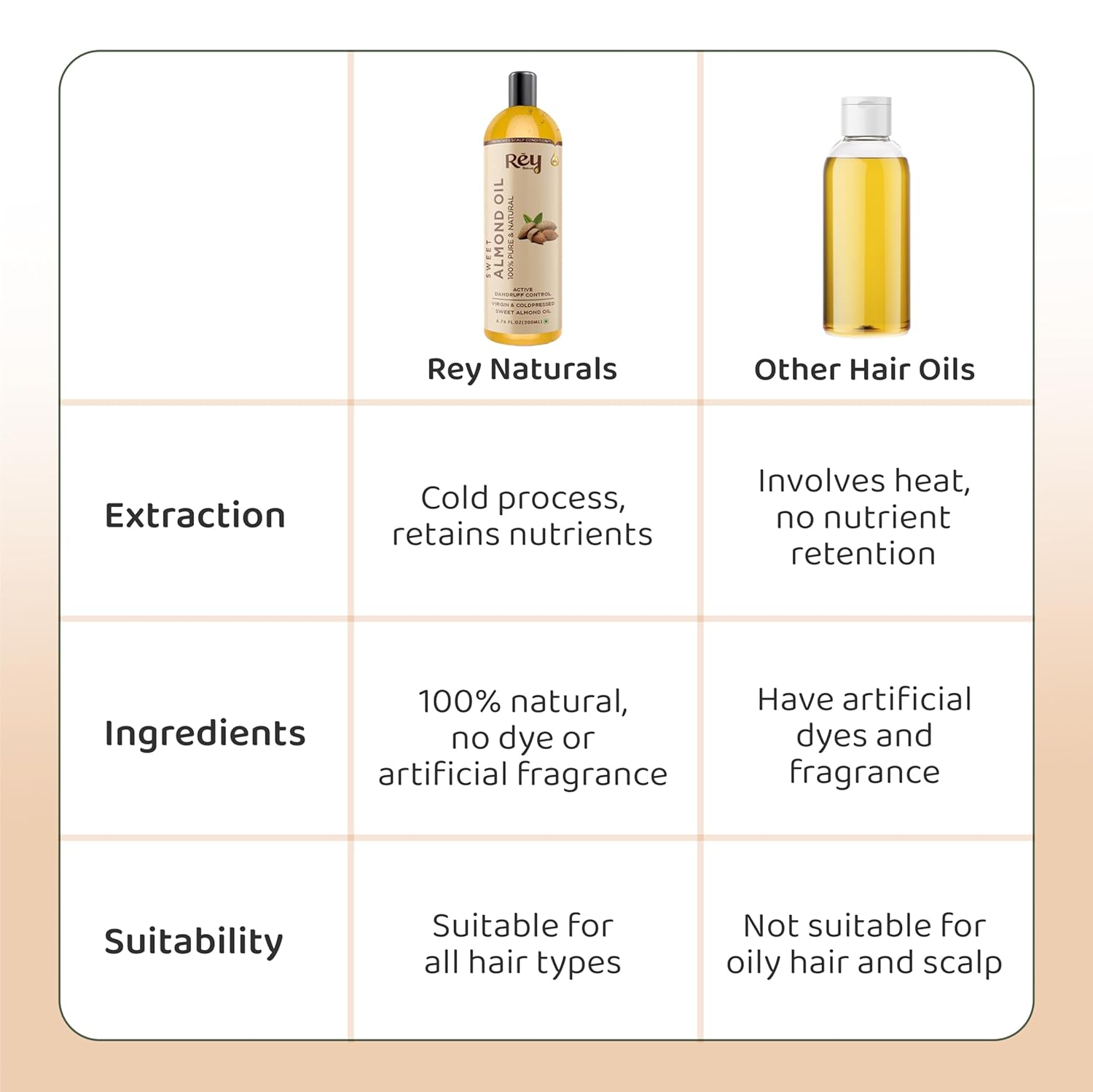 Rey Naturals Pure & Natural Sweet Almond oil - Virgin & Cold pressed 200 ml