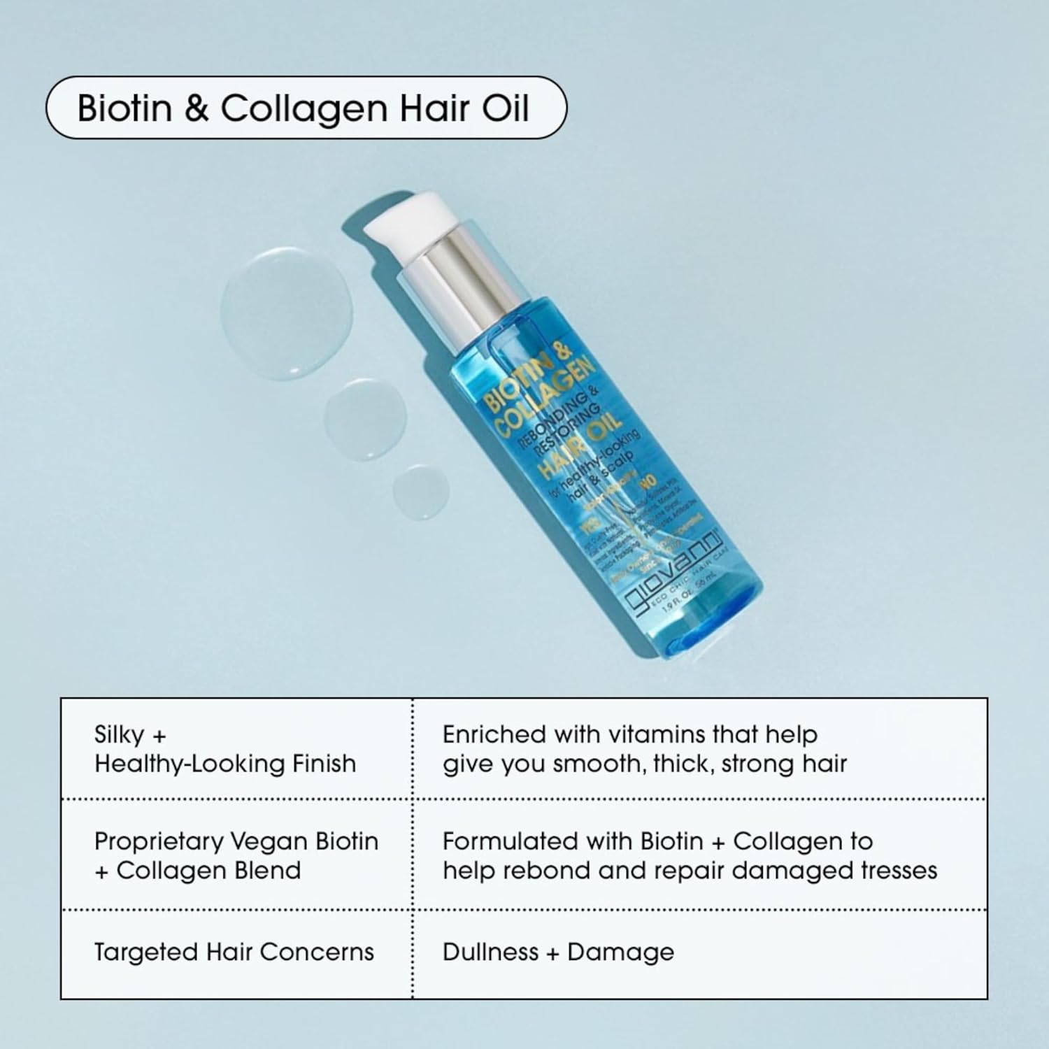 Giovanni Biotin & Collagen Hair & Scalp Oil 56Ml