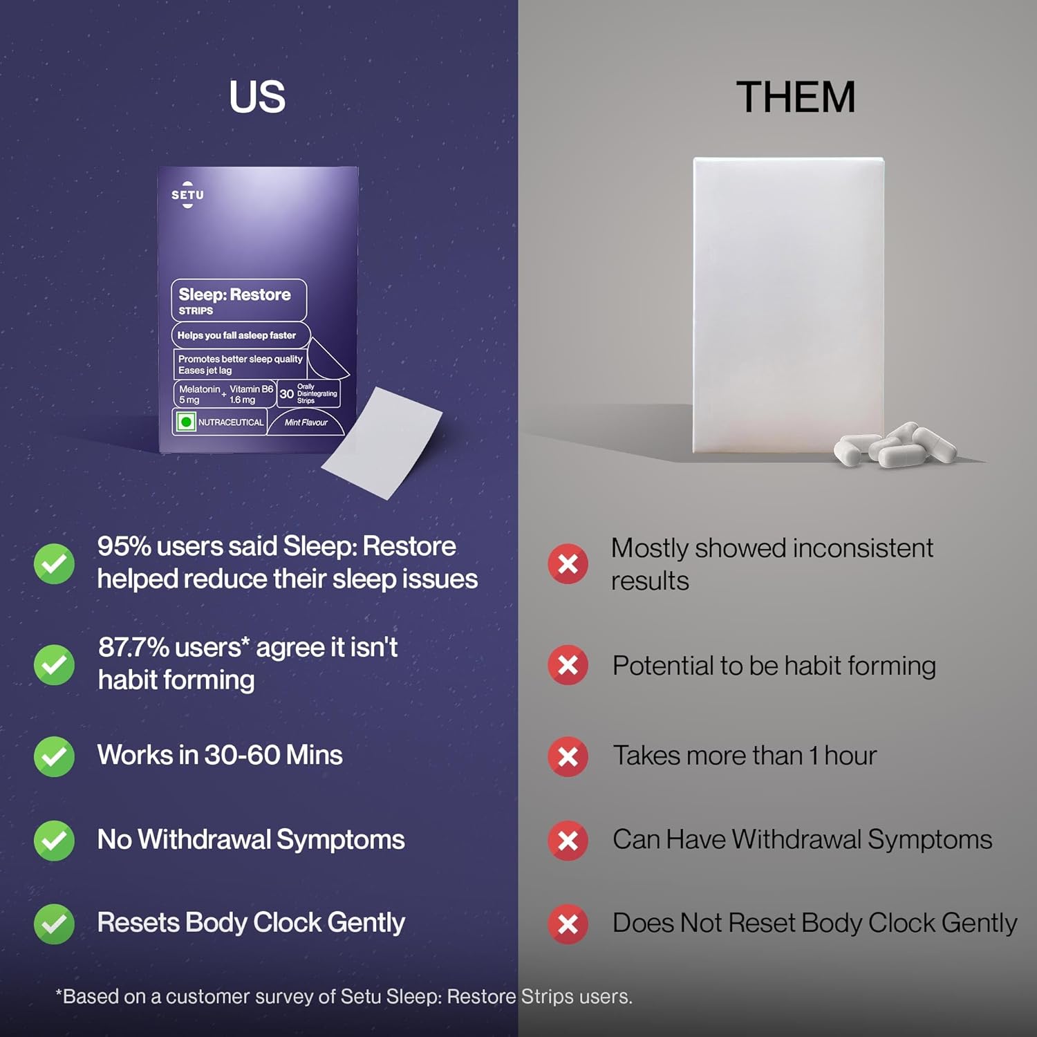 Setu Sleep Restore Melatonin 5mg - 30 Orally Dissolving Strips