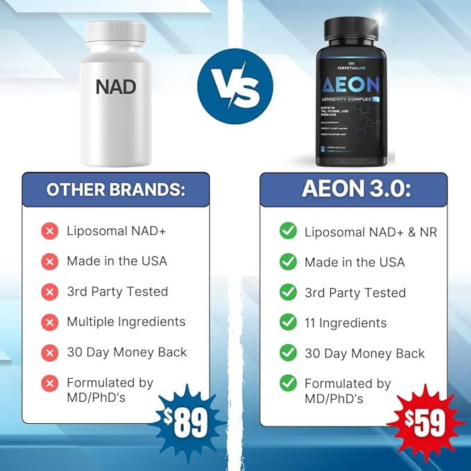 Perpetua.life NAD+ Liposomal Anti Aging Supplement 60 Capsules