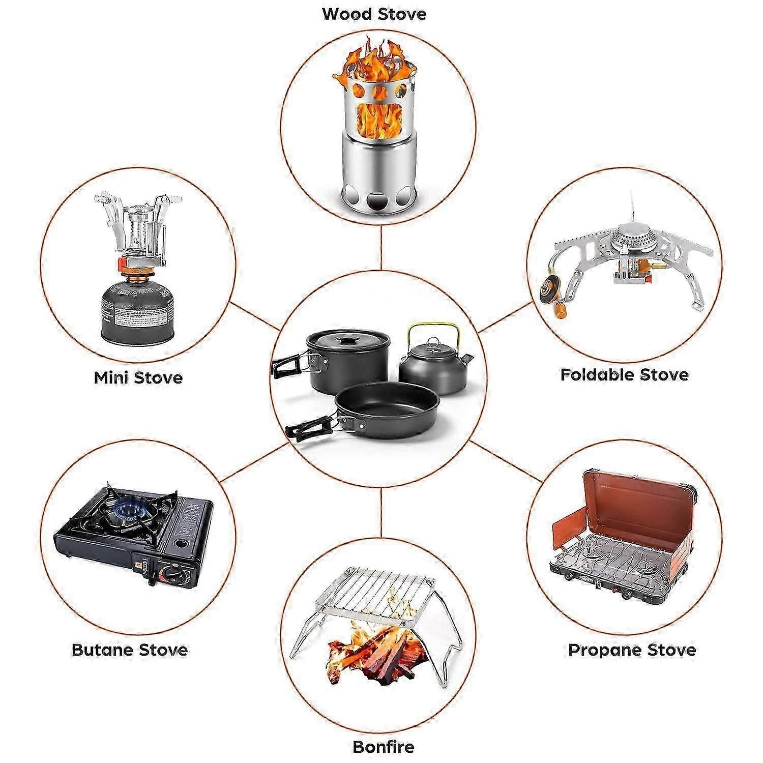 Camping Cookware Kit With Folding Camping Stove Suit, Non-stick Pot Pan Kettle Set For Outdoor Cooking And Picnic For 2 People