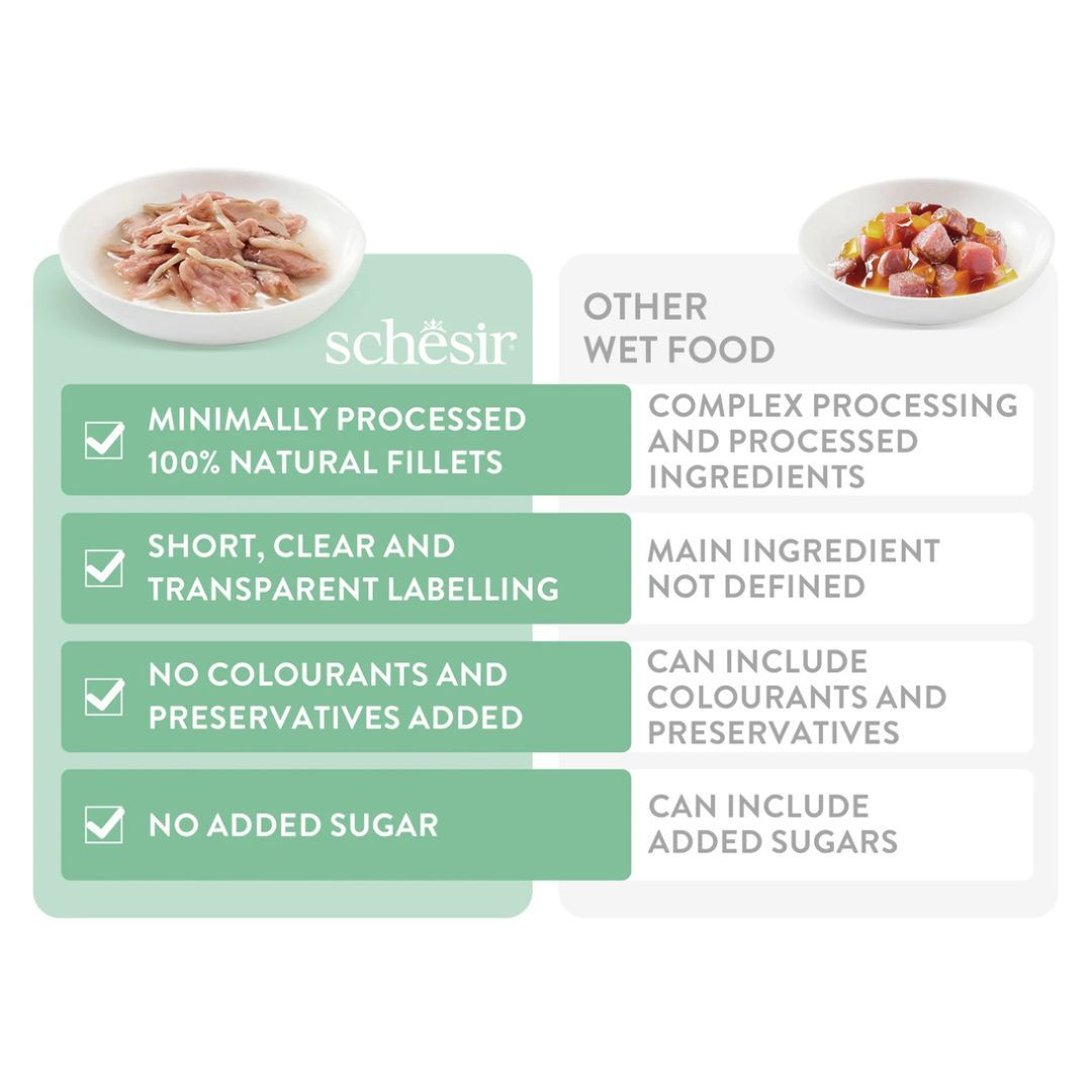Schesir Complete & Balanced Nutrition Wet Cat Food in Jelly Pouch, 85g