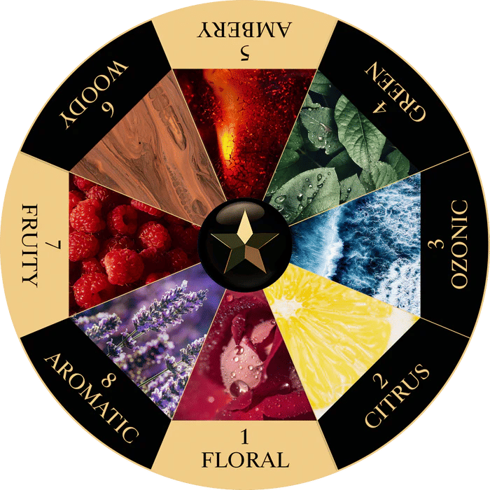 Icarus 347 Eau de Parfum