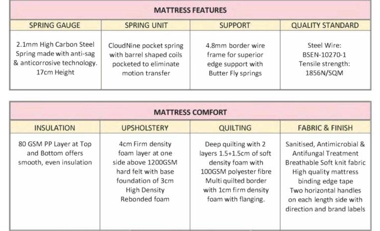 Cloud 9 Excelsior Euro Top Mattress 200x180