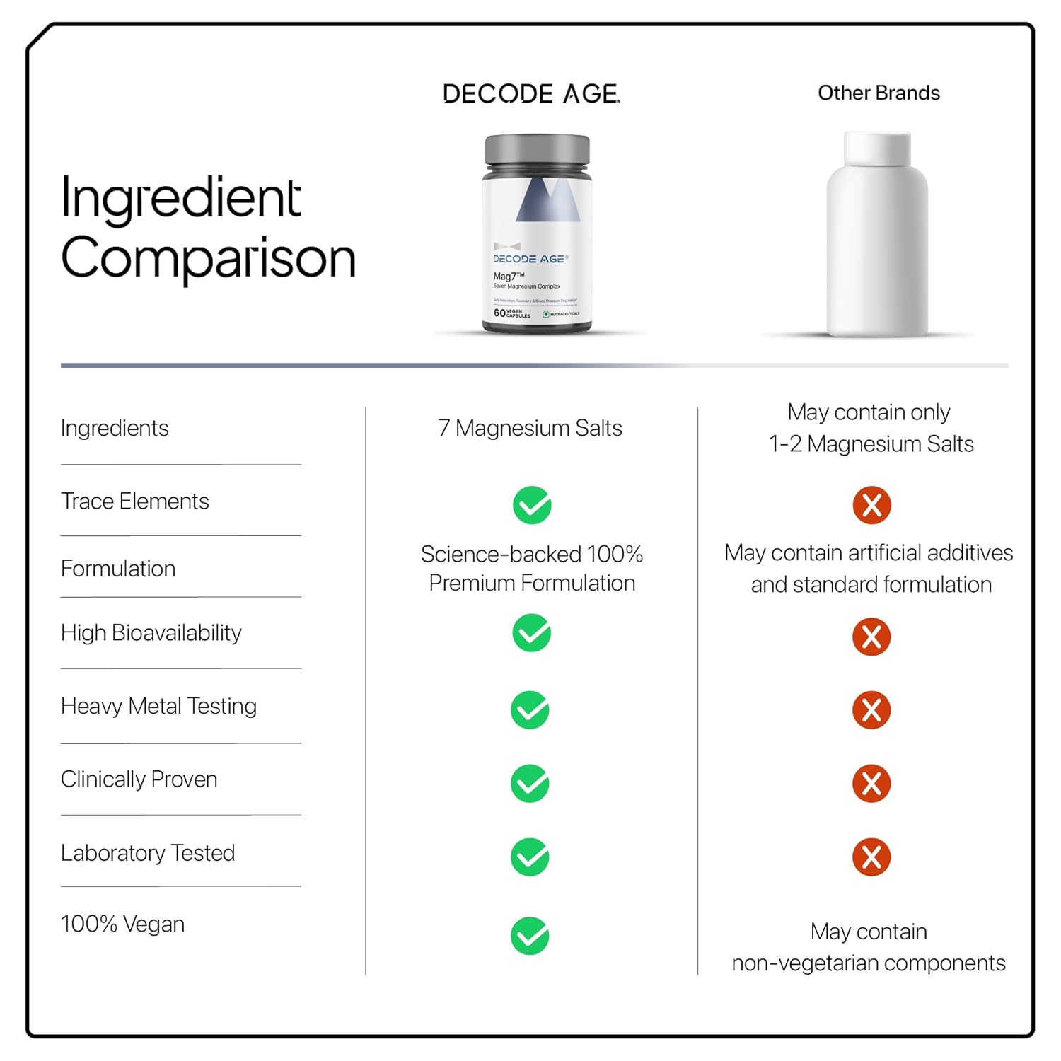 DECODE AGE Mag7 Seven Complex Magnesium 60 Capsules