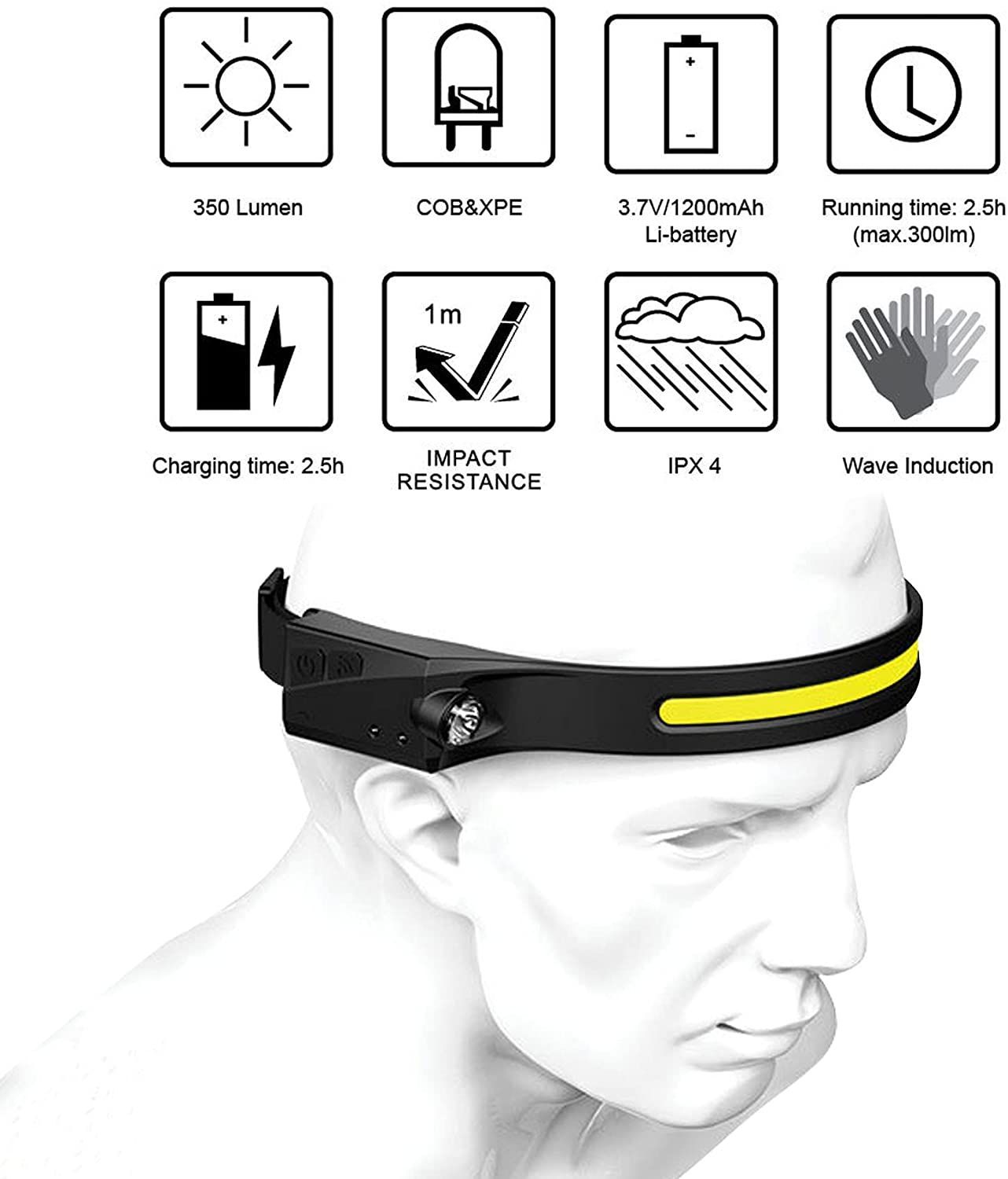 LED Headlamp Waterproof Motion Sensor Headlight 4 Modes For Camping Running Cycling