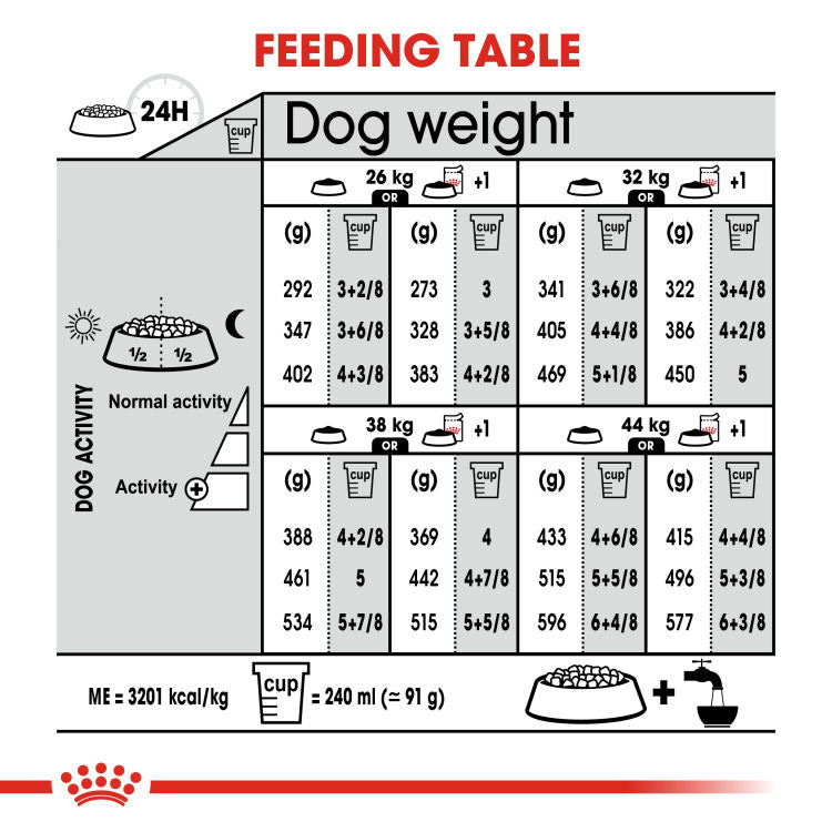 Royal Canine Care Nutrition Maxi Light Weight Care 12 kg