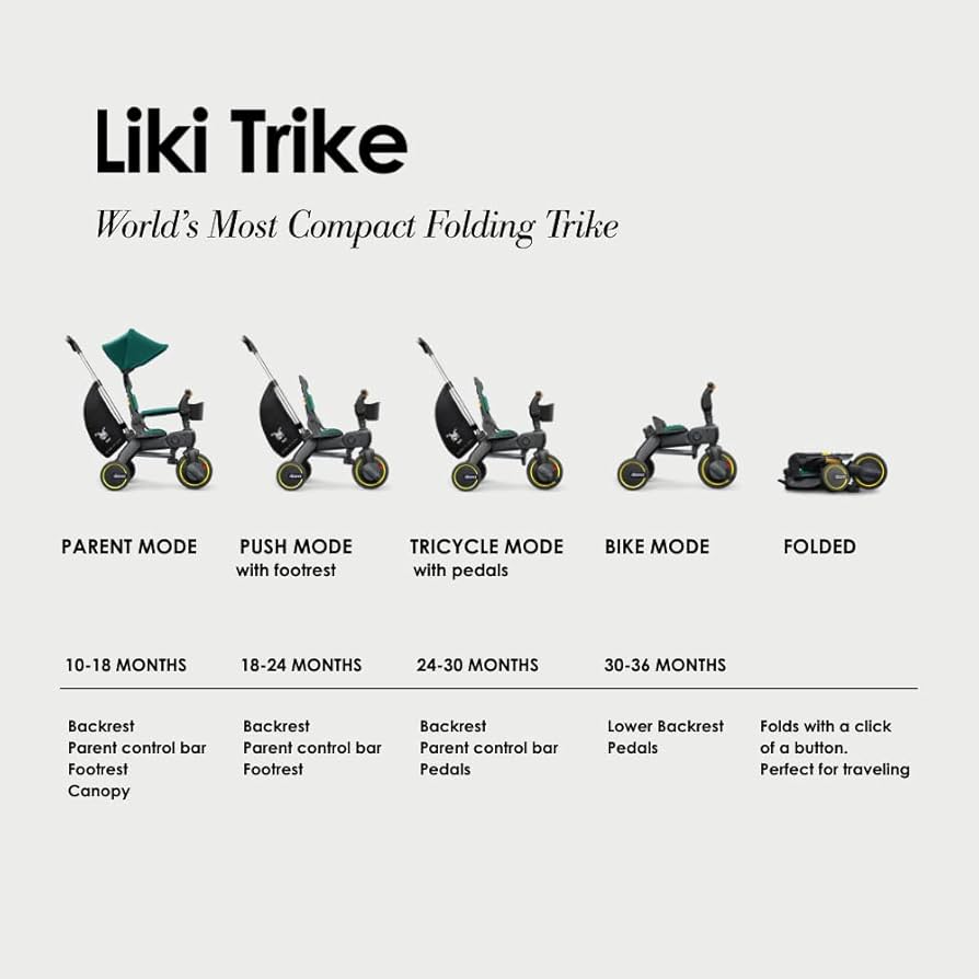 Doona Liki Trike S5 -Nitro Black