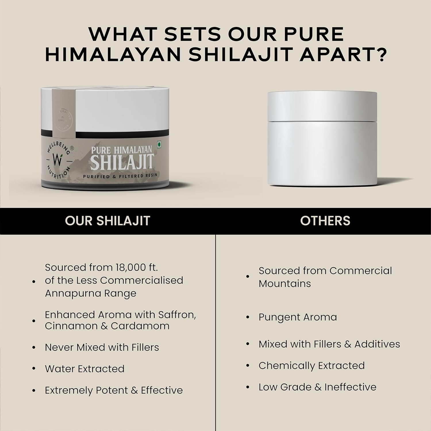 Wellbeing Nutrition Pure & Natural Himalayan Shilajit Original Resin 20g