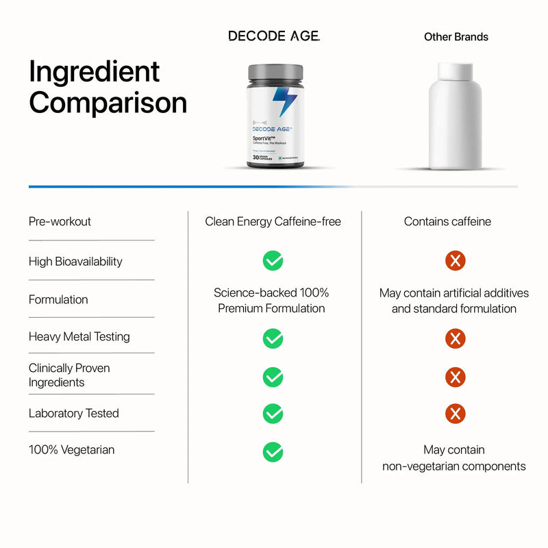 Decode Age SportVit Capsules 30