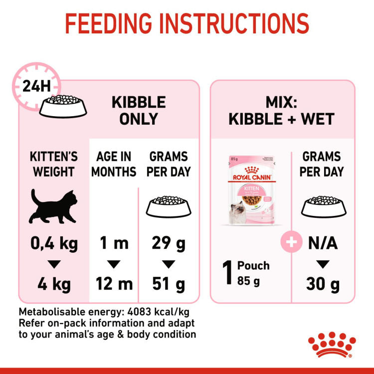 Royal Canin Feline Health Nutrition (Kitten) (Near Expiry)