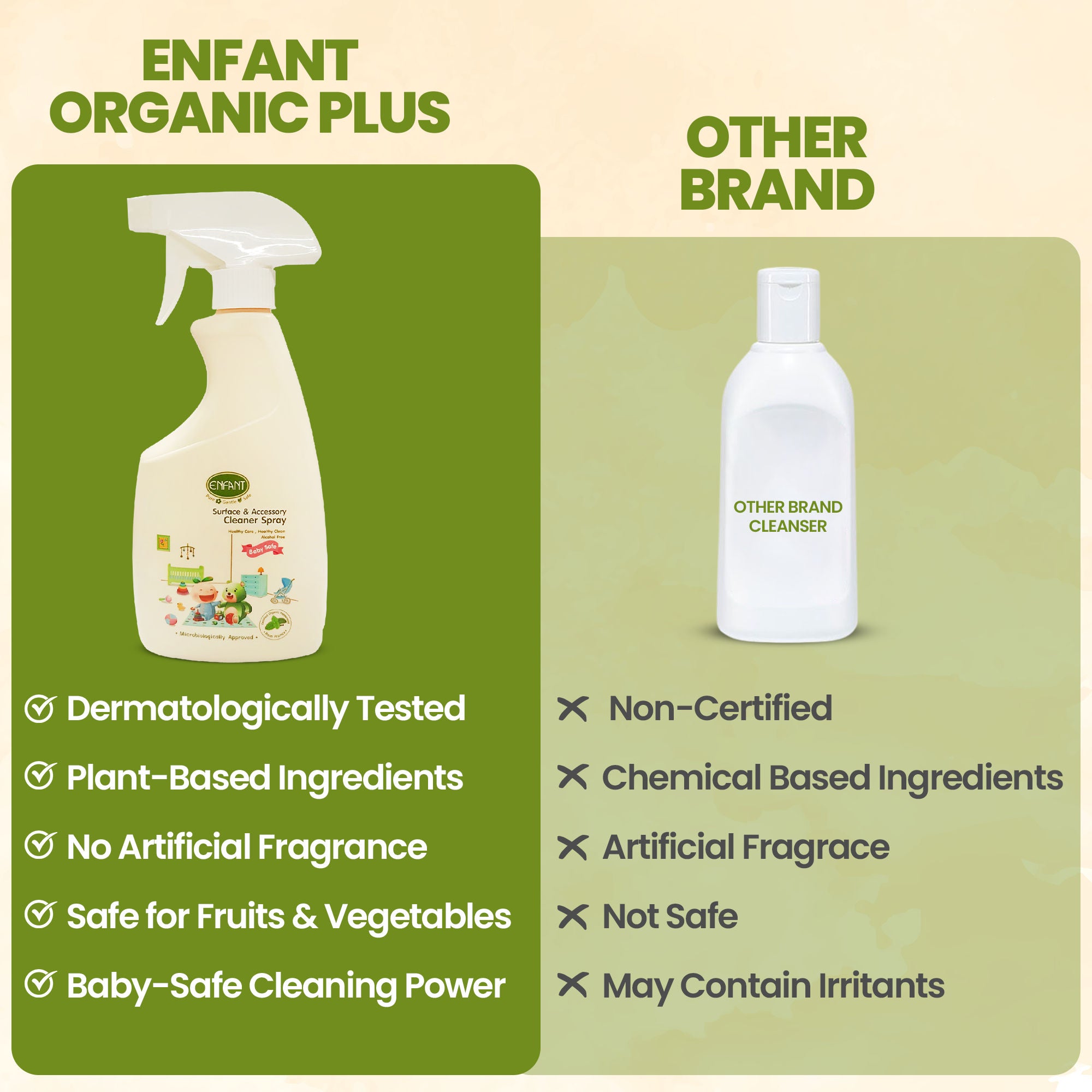 ENFANT Surface & Accessory Cleaner Spray