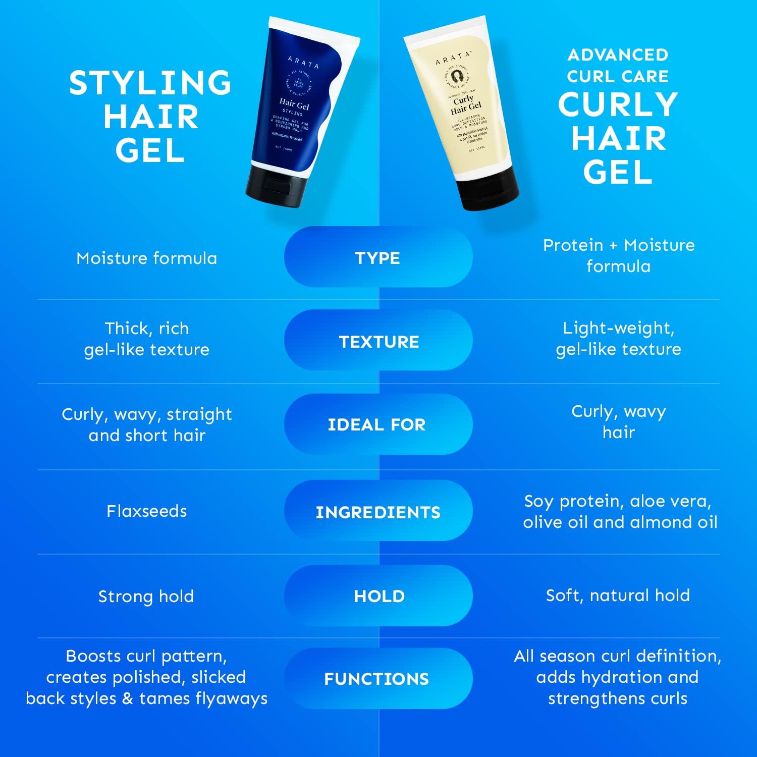 ARATA Hair Gel Styling 150 ml