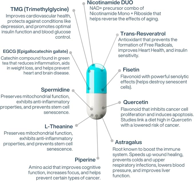 Perpetua.life NAD+ Liposomal Anti Aging Supplement 60 Capsules