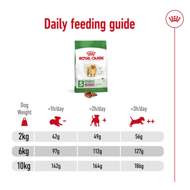 Size Health Nutrition Mini Indoor Adult 1.5 KG