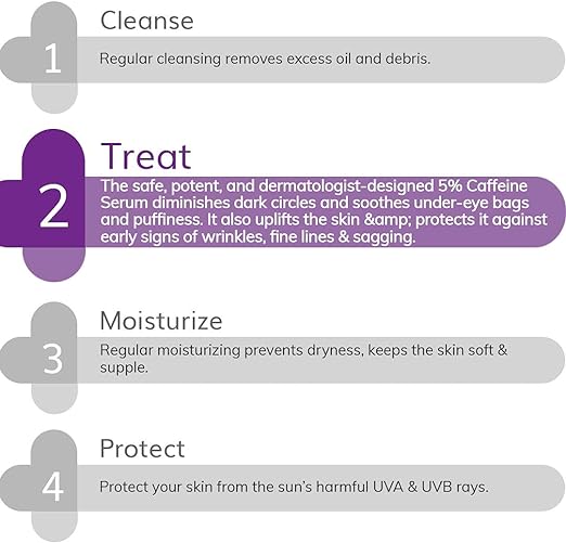 Dark Circle Treatment- Pilgrim Korean Retinol Under Eye Cream and THE DERMA CO 5% Caffeine serum 15 ml Combo