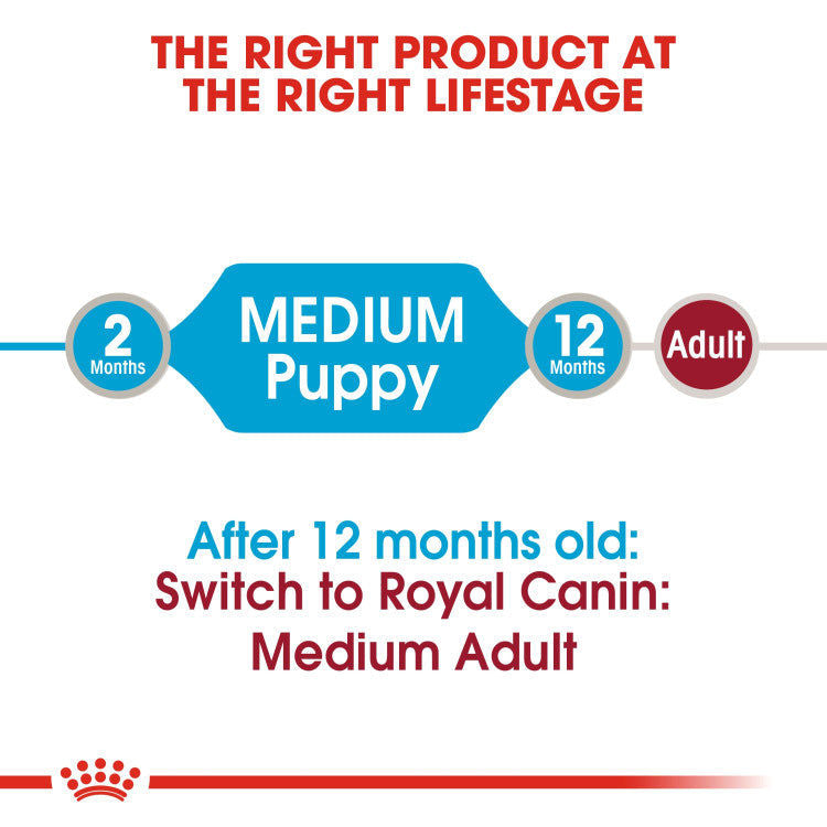Royal Canin Size Health Nutrition Medium Puppy - 10 Wet Food Pouches