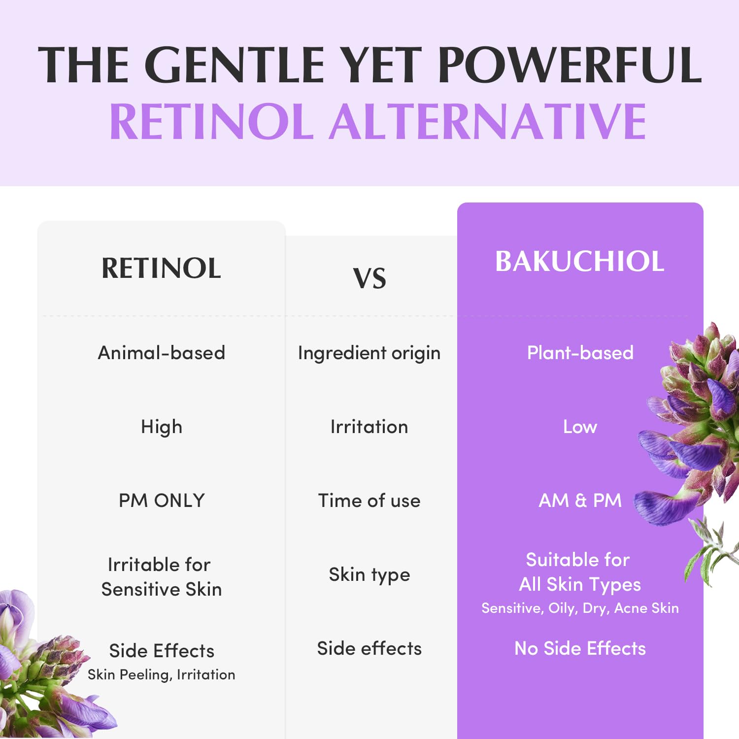 Eqqualberry Bakuchiol Plumping Capsule Cream 50Ml