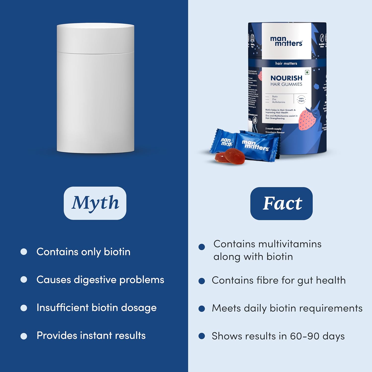 مان ماترز بيوتين جاميز للشعر والبشرة | عبوة تكفي لمدة 60 يومًا