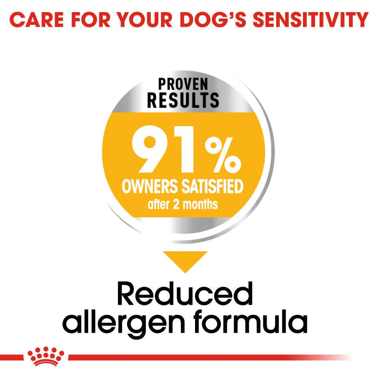 Royal Canin Canine Care Nutrition Maxi (Derma comfort) - 12kg