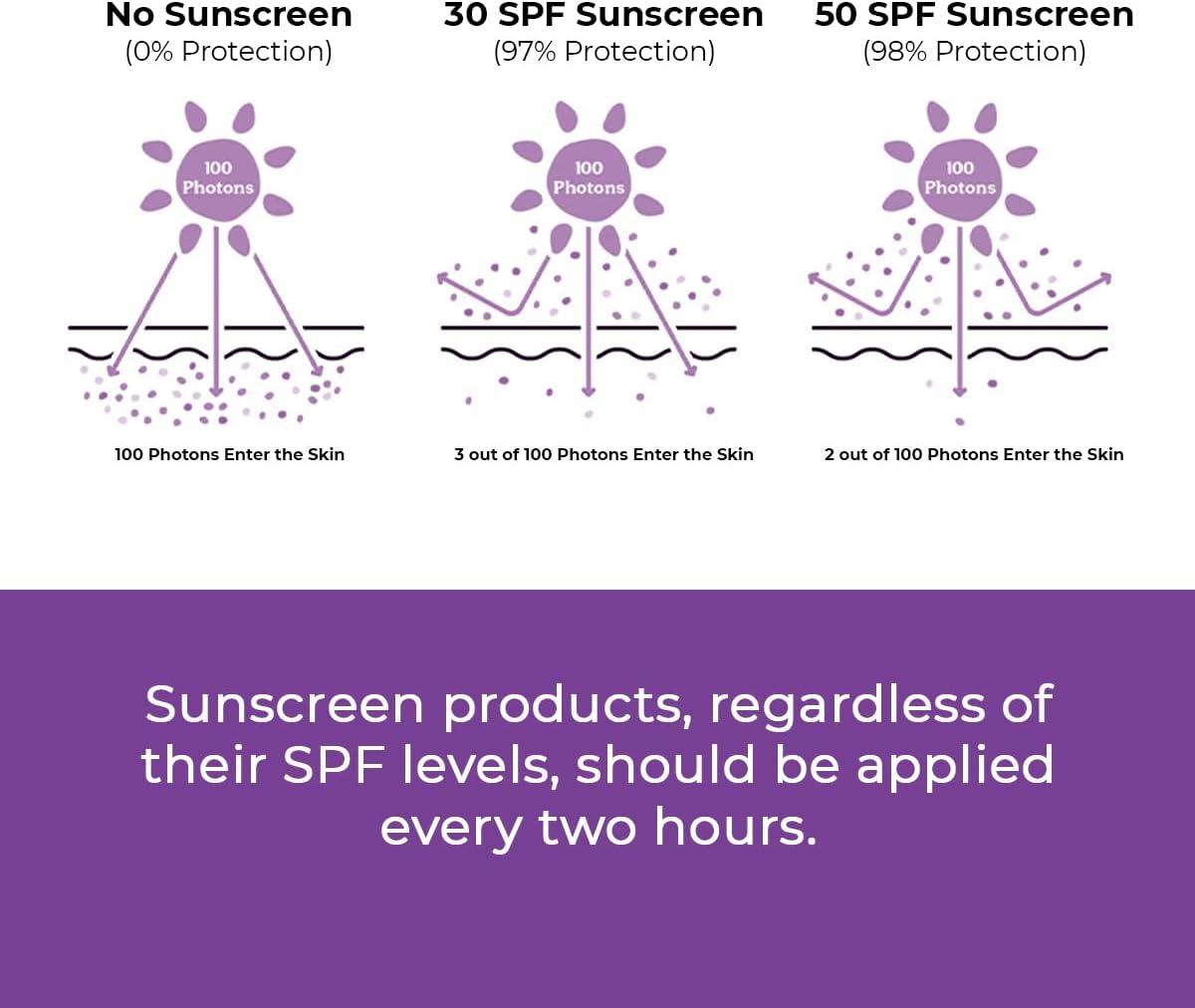 Conscious Chemist Sunscreen SPF 50 PA++++ | 50g Berry Bright