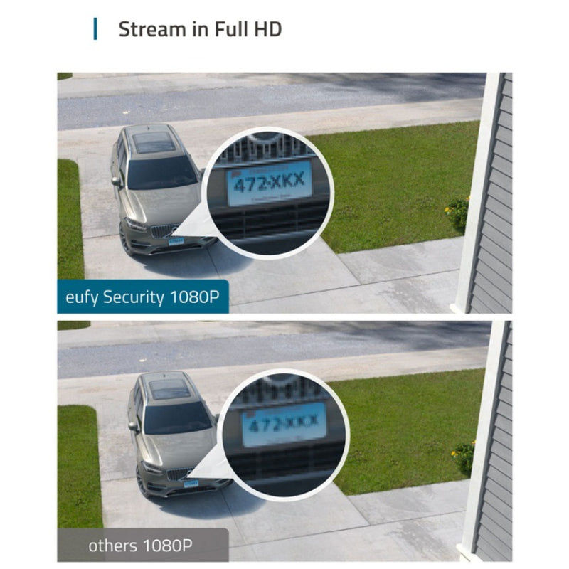 Eufy Floodlight Cam 1080p Smart Security Camera with Motion-Activated Lights, Matt White