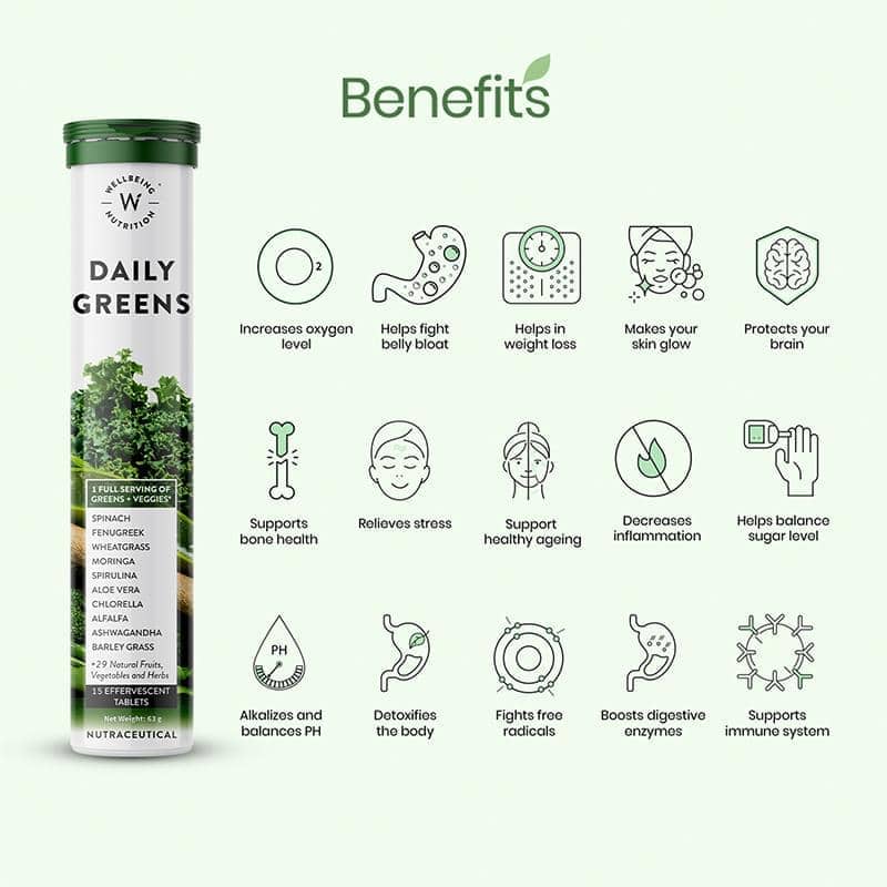 Daily Wellness Kit by Wellbeing Nutrition