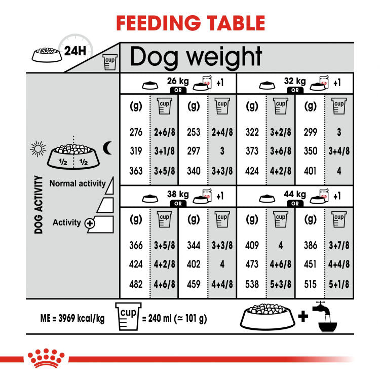 Royal Canin Canine Care Nutrition Maxi (Derma comfort) - 12kg